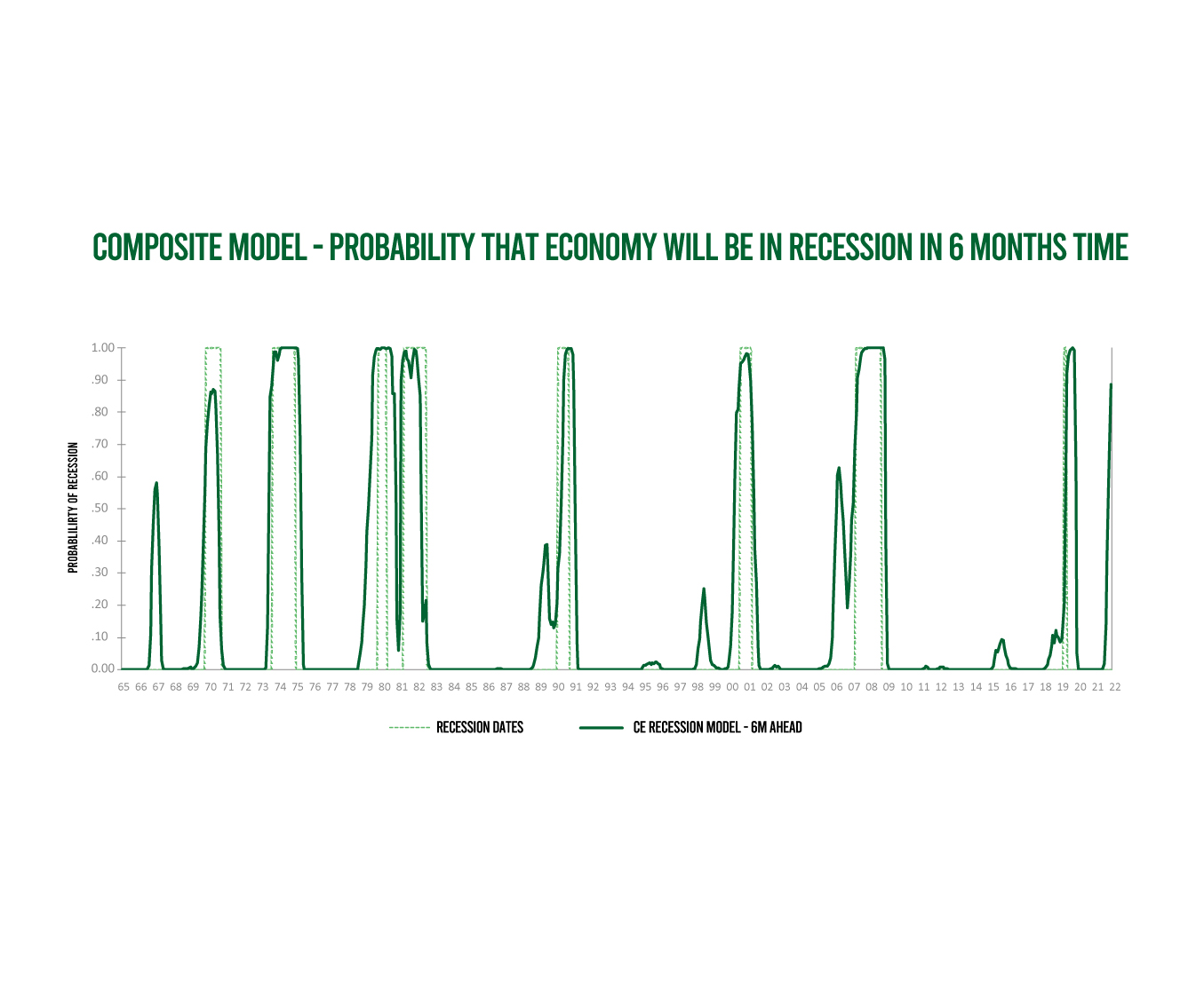 Reccession_chart-01